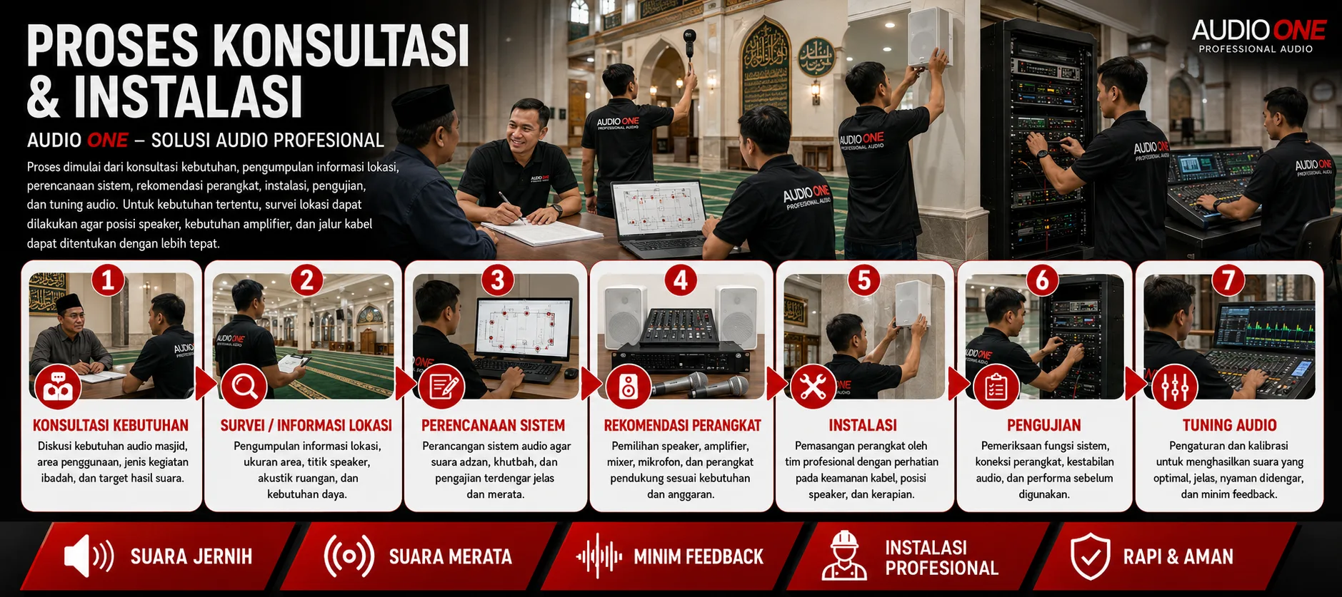 Proses konsultasi dan instalasi sound system masjid Audio One
